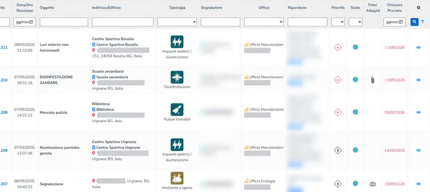 L'elenco del gestionale delle segnalazioni: per ogni segnalazione data, oggetto, luogo, tipologia, ufficio e stato; segnalatori, ditte incaricate, nomi e contatti sono sfocati.